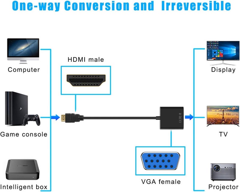 QINGLER محول HDMI إلى VGA، محول HDMI إلى VGA مطلي بالذهب (ذكر إلى أنثى) للكمبيوتر، سطح المكتب، اللابتوب، الكمبيوتر الشخصي، الشاشة، البروجيكتور، HDTV، Chromebook، Raspberry Pi، Roku، Xbox والمزيد - أسود (عبوة 2) - Image 2